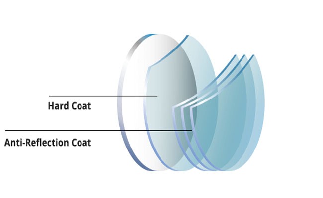Anti Reflective Coating Lenses,hard coating,progressive lenses