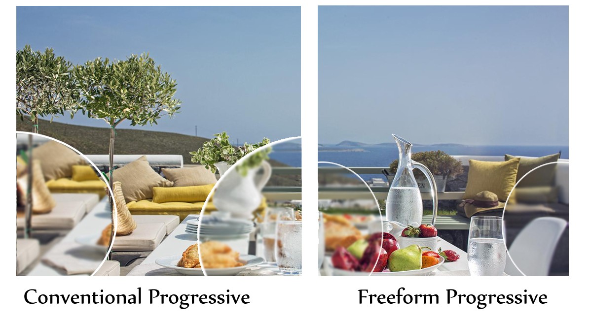 difference between freform Progressive Lenses and conventional progressive lenses