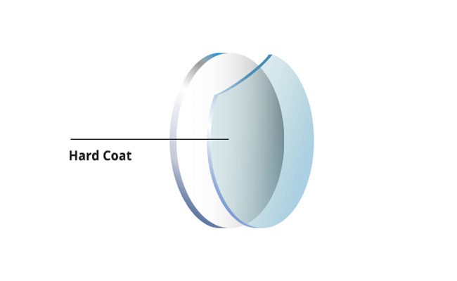 Hard coating are today a standard within an anti reflection coating lenses.
